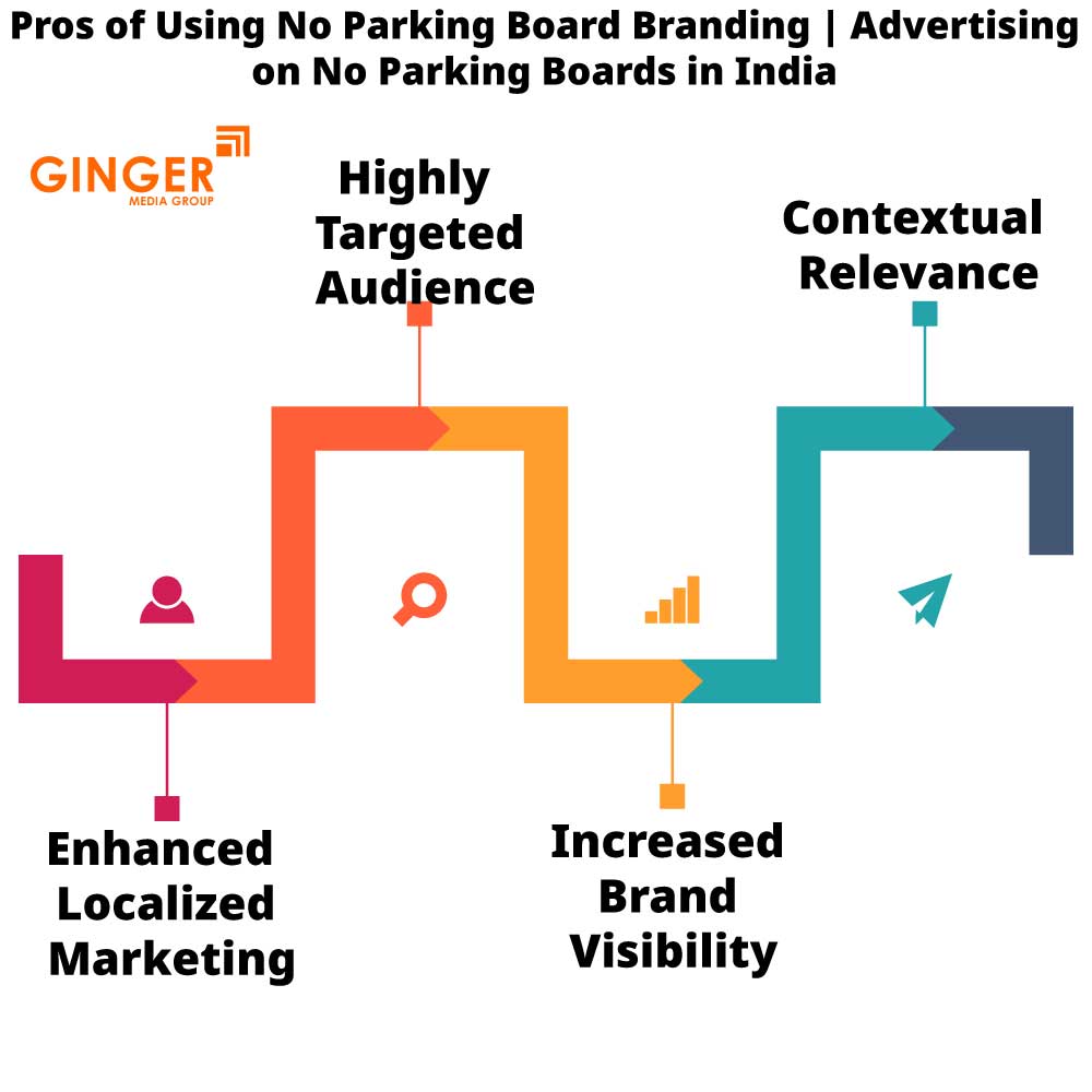 Pros of using No Parking Sign Boards Advertising in India