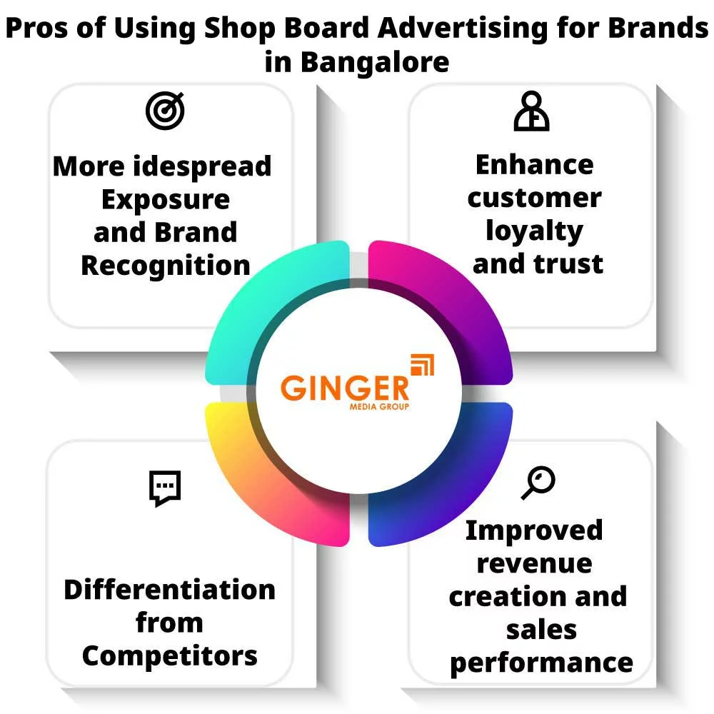 Pros of using Shop Name Board for Brands in Bangalore