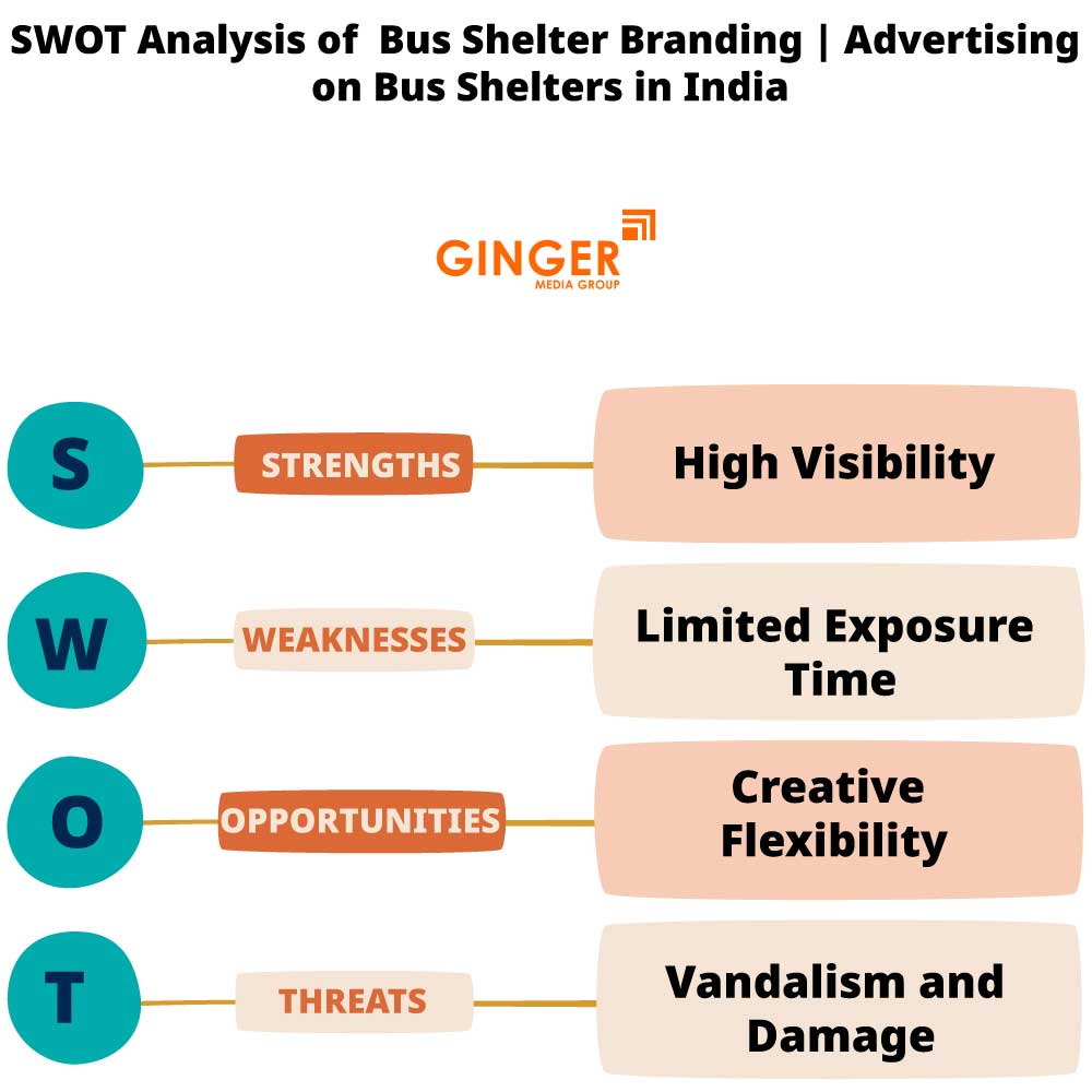 SWOT Analysis of Bus Shelter Advertising