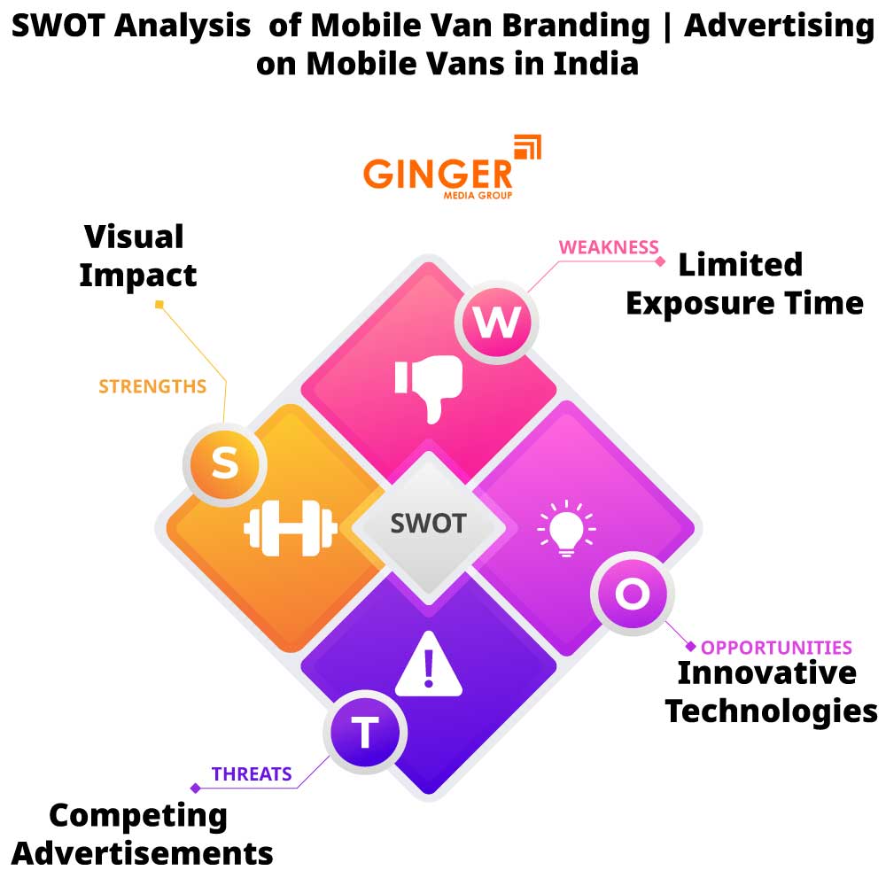 SWOT Analysis of Mobile Van Advertising in India