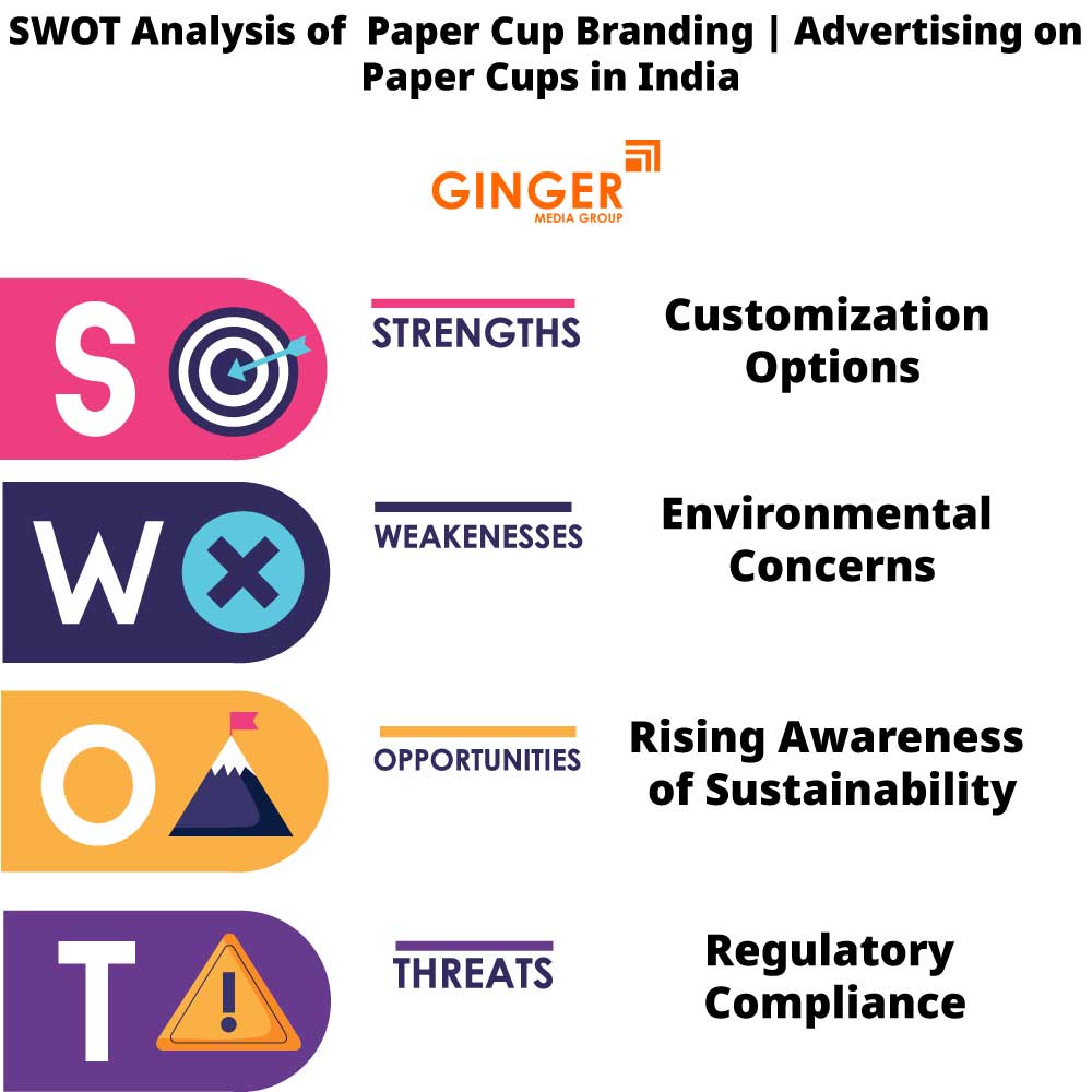 SWOT Analysis of Cup Branding in India