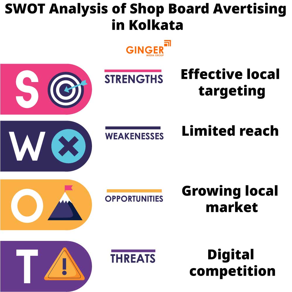 SWOT Analysis of Shop Name Board in Kolkata