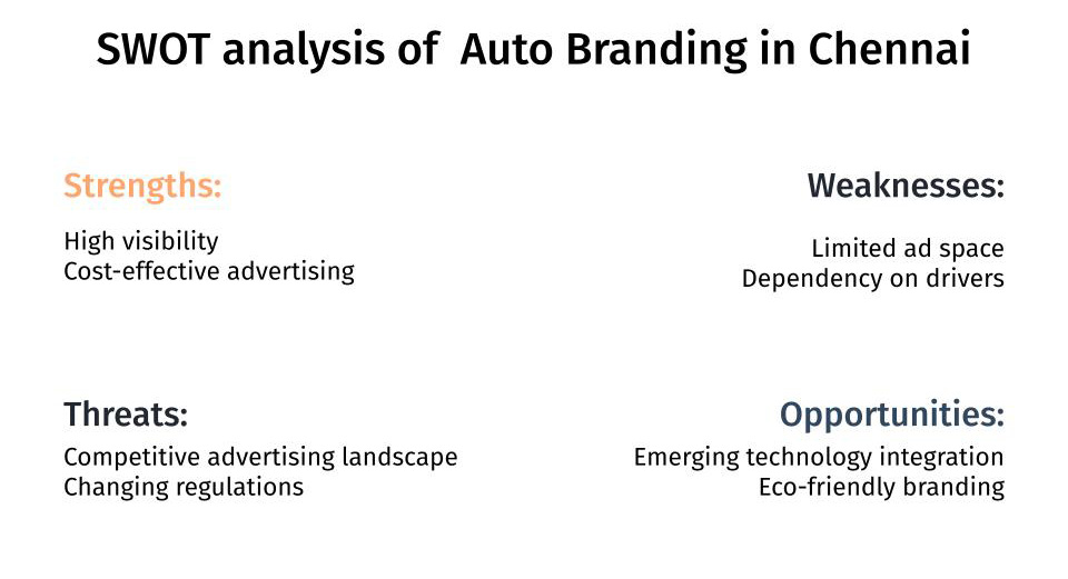 SWOT analysis of Auto Branding in Chennai