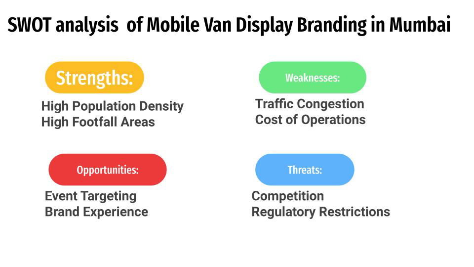 SWOT Analysis of Mobile Van Advertising in Mumbai