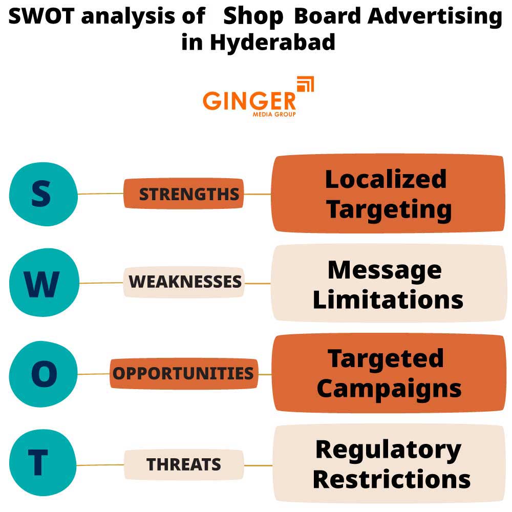 SWOT Analysis of Shop Name Board in Hyderabad