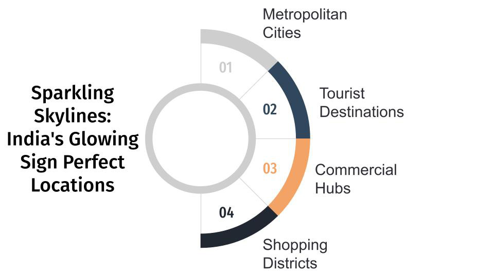Sparkling Skylines: India's Glow Signage Board Perfect Locations in India