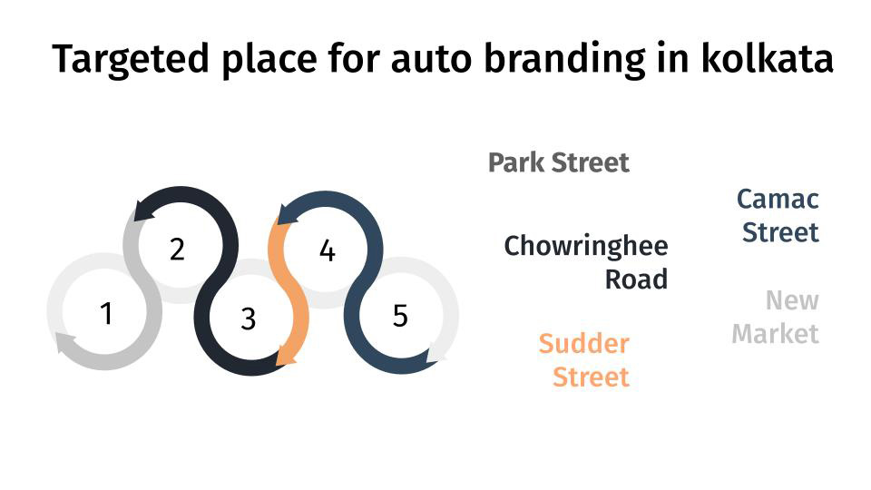 Targeted place for Auto Branding in Kolkata