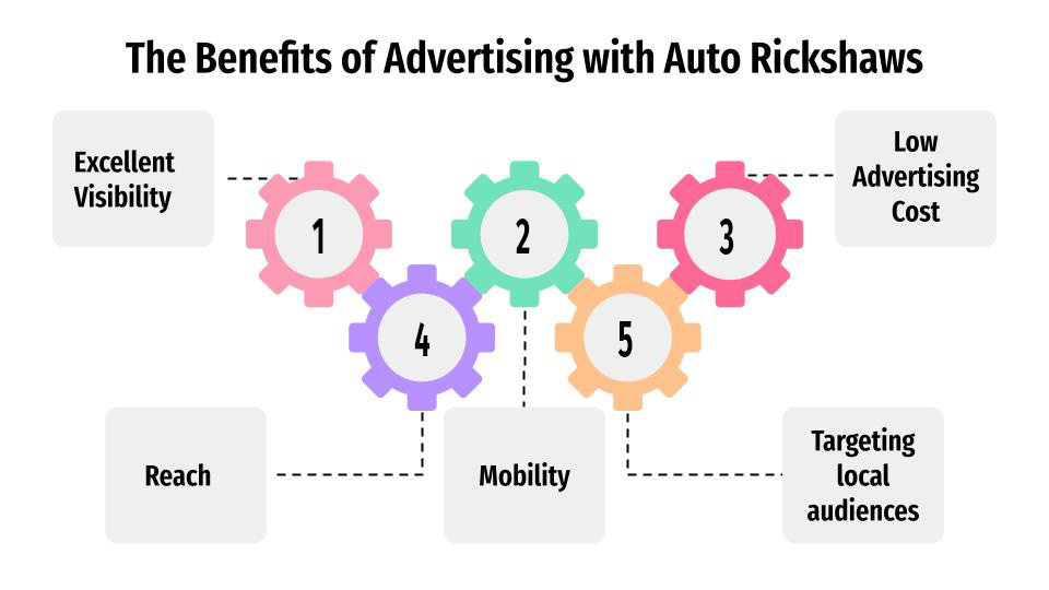 The Benefits of Advertising with Auto Branding in Hyderabad