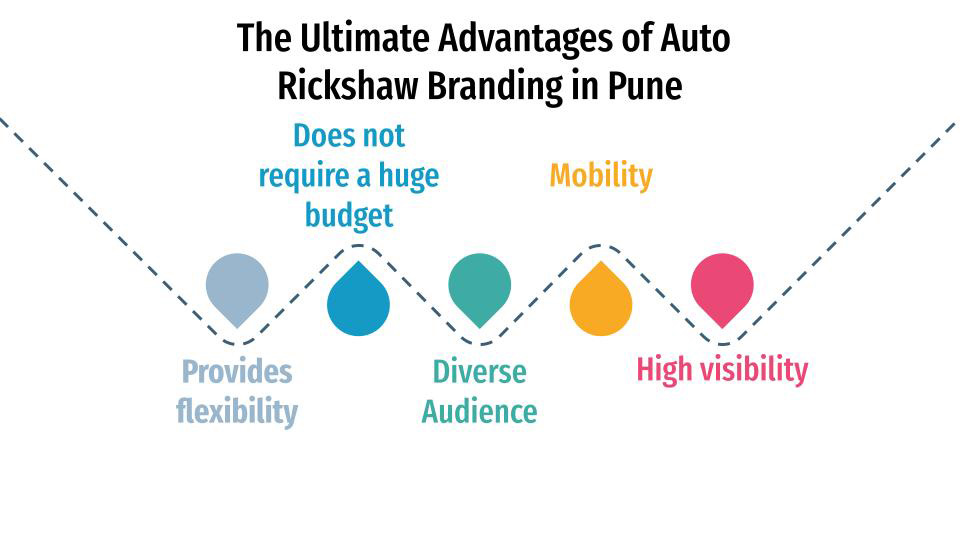 The Ultimate Advantages of Auto Rickshaw Branding in Pune