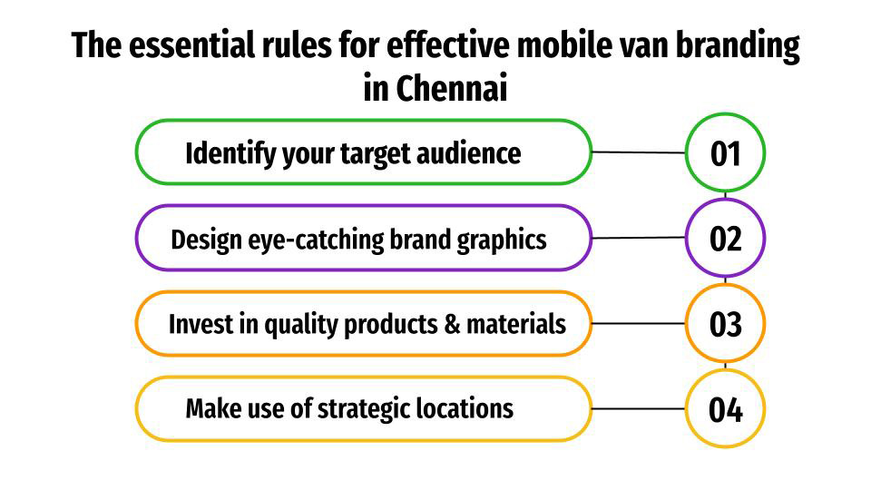 The essential rules for effective mobile van Advertising in Chennai