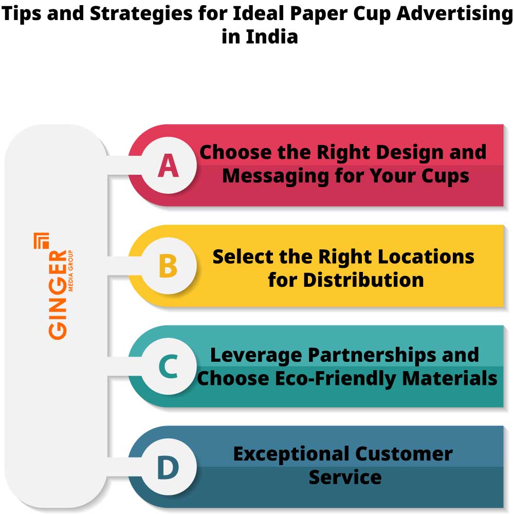 Tips and strategies for ideal Cup Branding in India