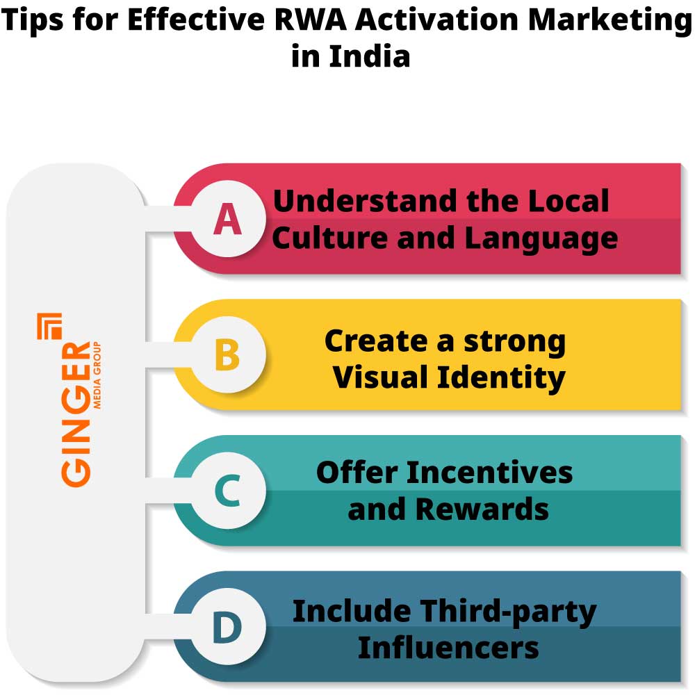 Tips for effective RWA Activities marketing in India