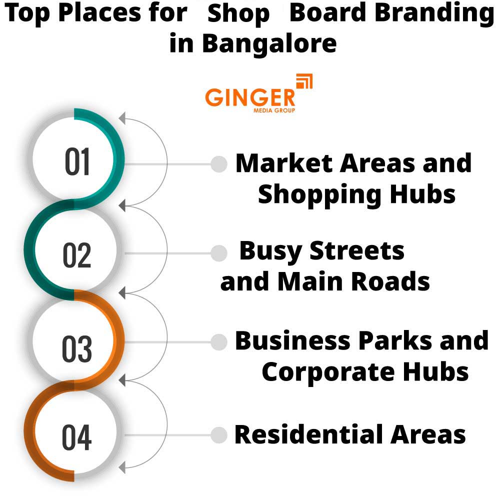 Top Places for Shop Name Board in Bangalore