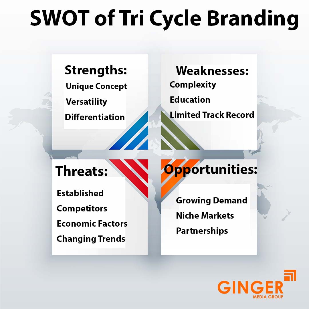 SWOT Analysis of Tricycle advertising in India