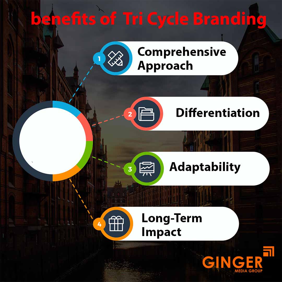 Benefits of Tricycle Advertising in India