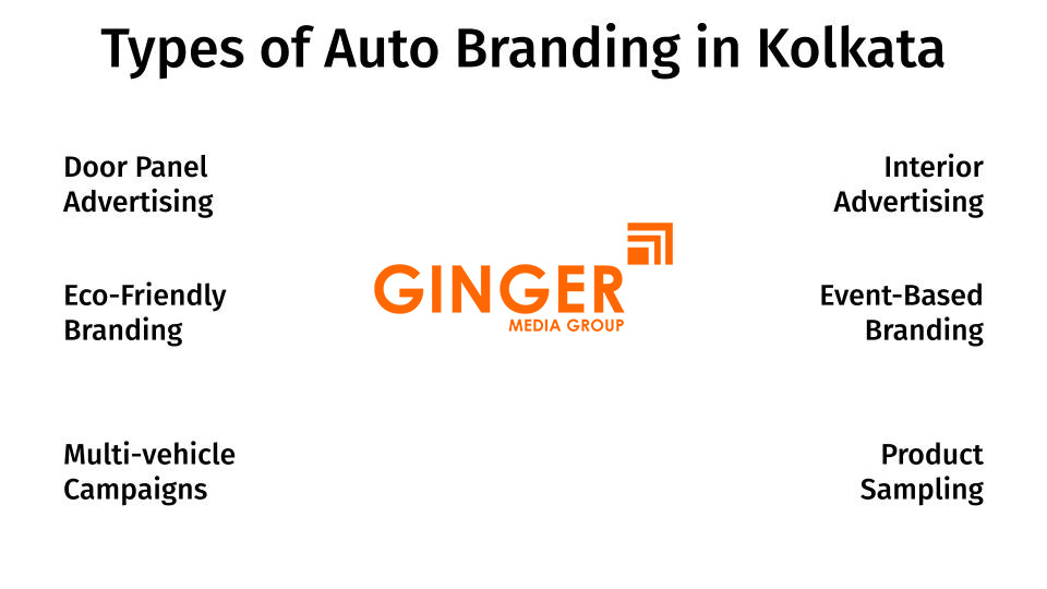 Types of Auto Branding in Kolkata