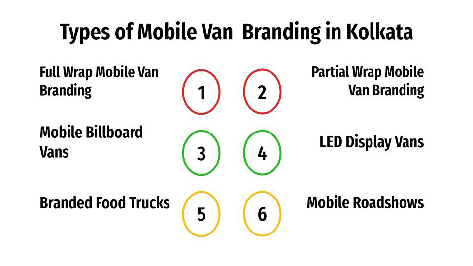 Types of Mobile van Advertising in Kolkata