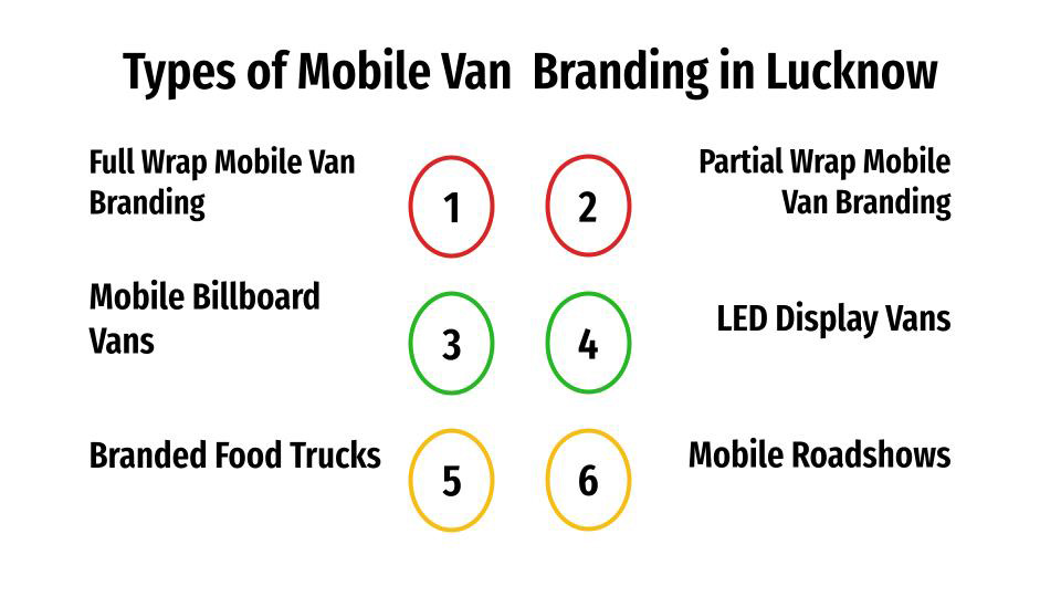 Types of Mobile Van Advertising in Lucknow