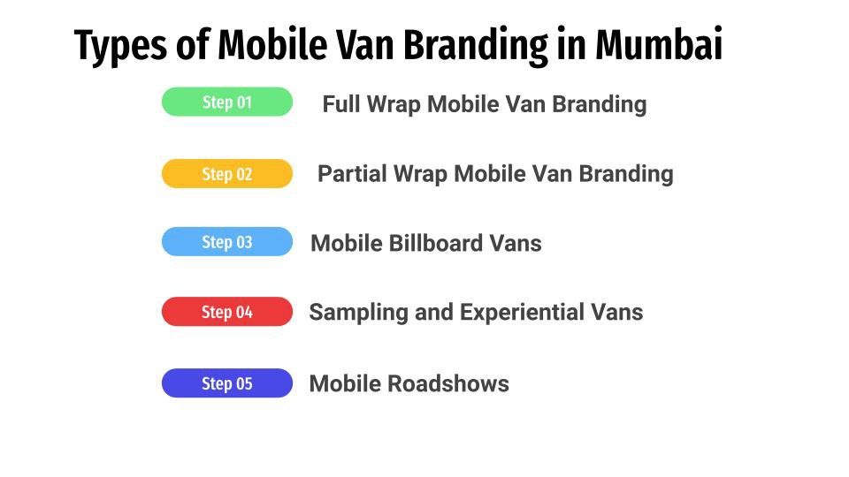 Types of Mobile Van Advertising in Mumbai
