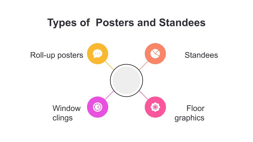 Types of Posters and Standees in India