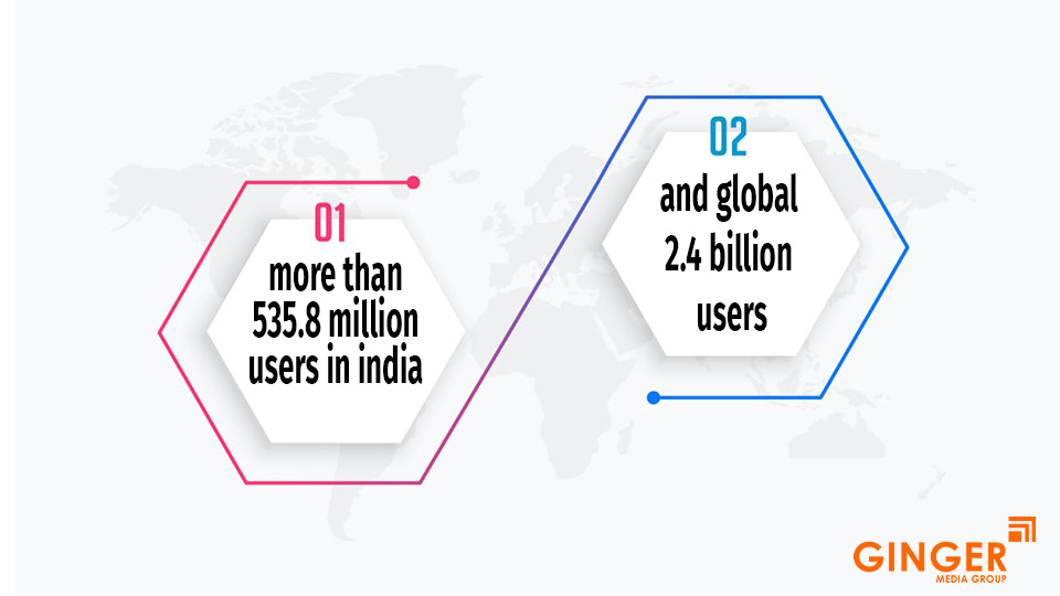 WhatsApp Broadcast Advertising in India