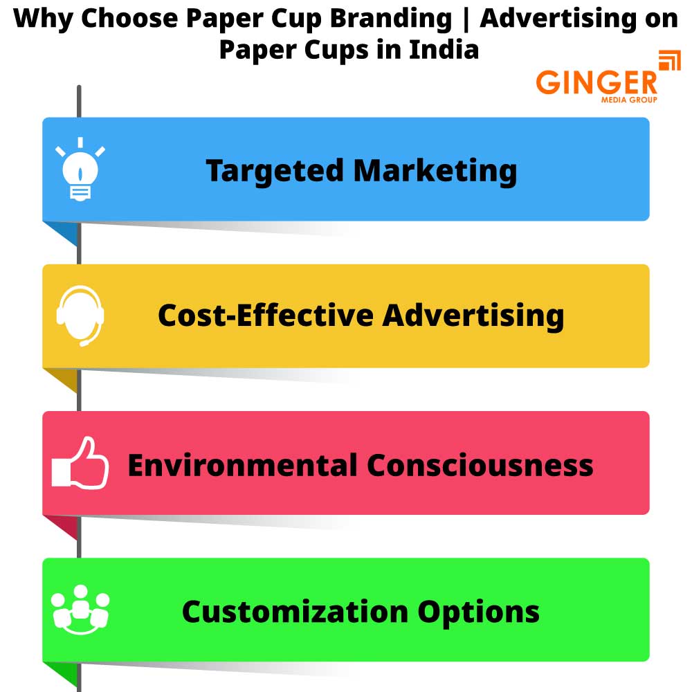 Why choose Cup Branding in India
