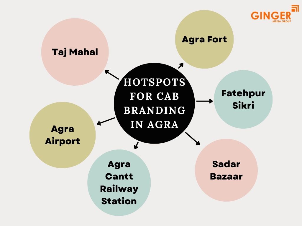 Hotspots for Cab Advertising in Agra