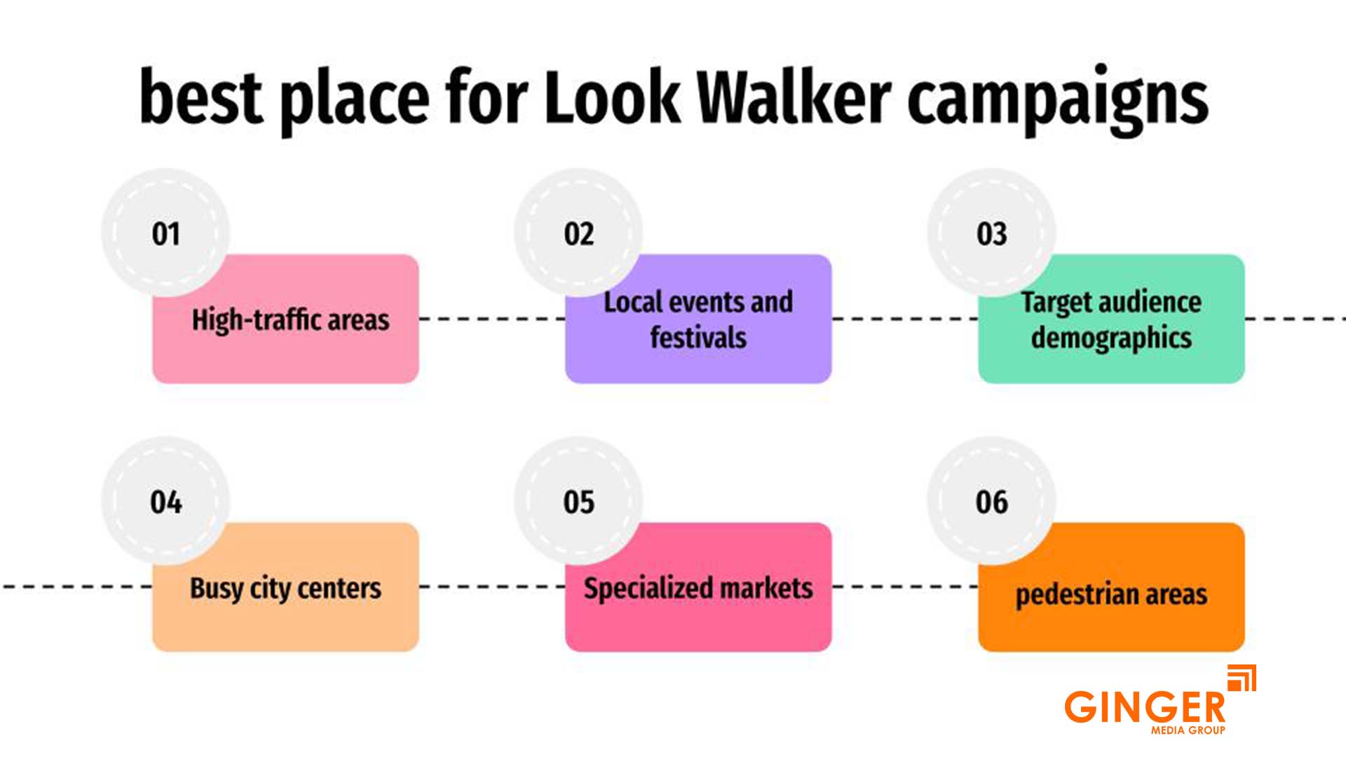 Best Place for Look Walker Campaigns in India