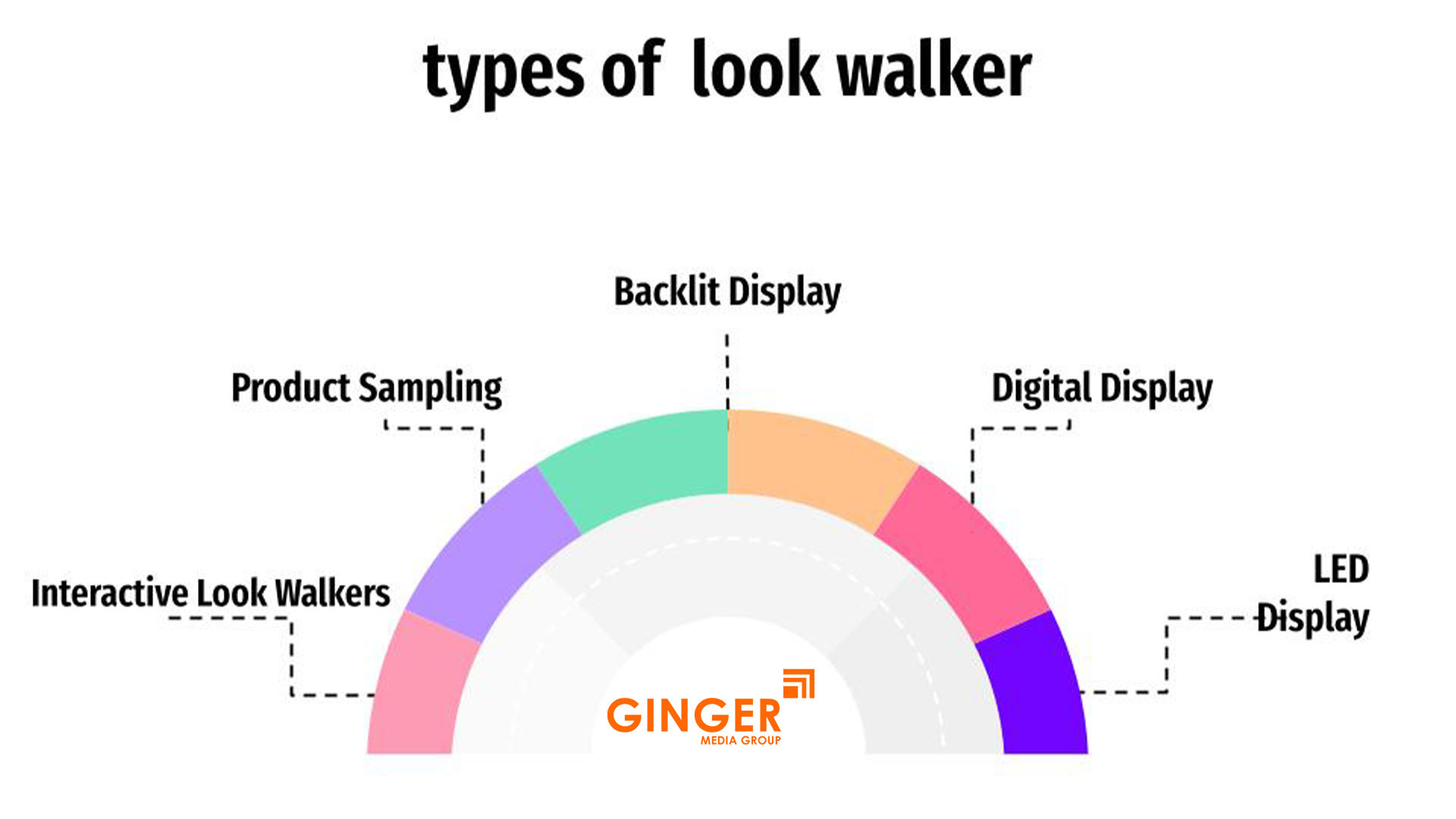 Types of Look Walker Advertising in India
