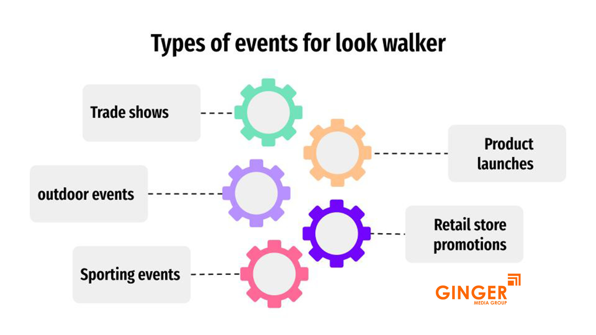 Types of events for Look Walker Advertising in India