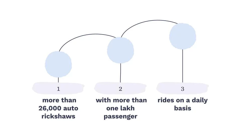 Quantitative data for Auto Branding in Jaipur