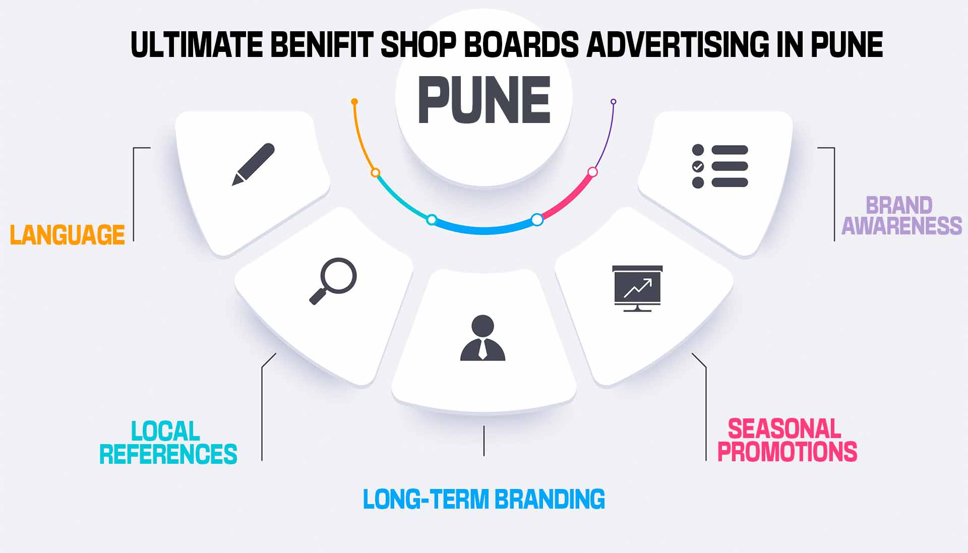 Ultimate benefit Shop Name Board Advertising in Pune