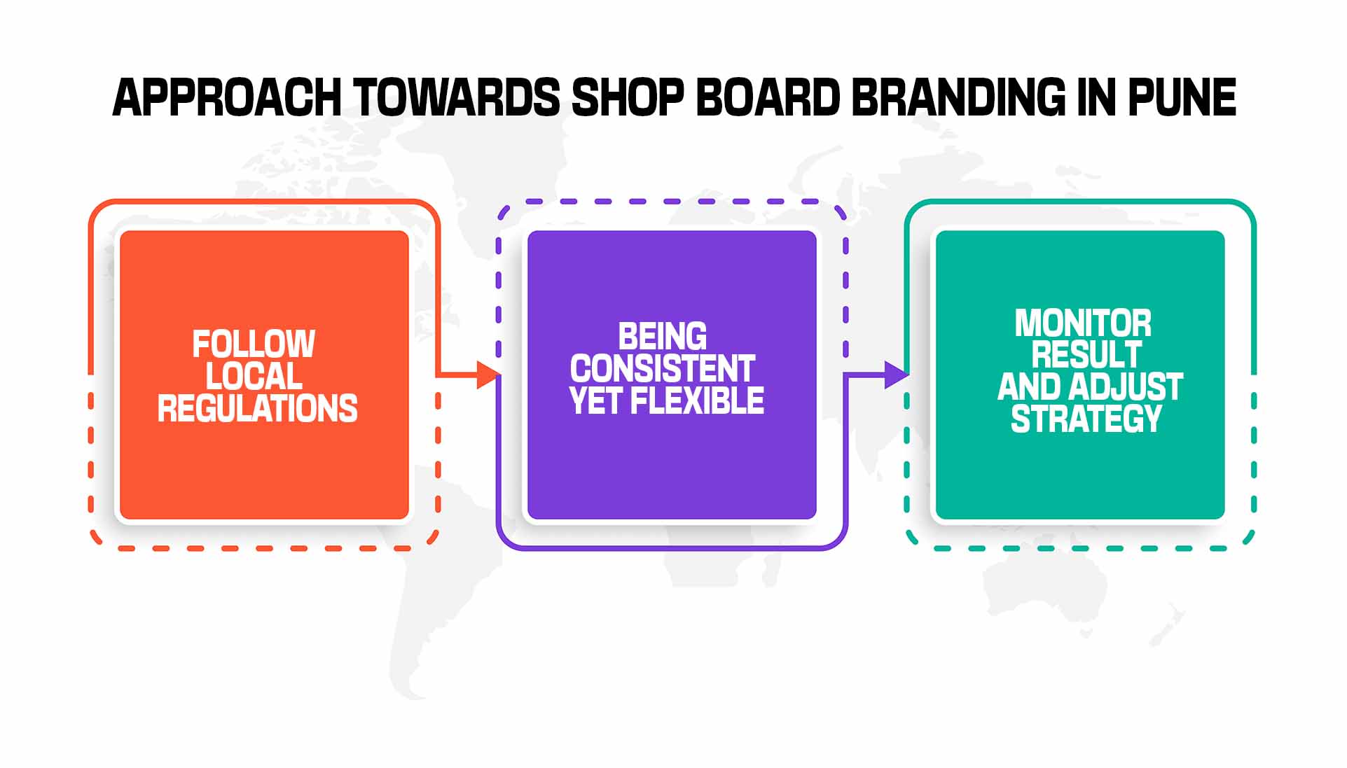 Approach towards Shop Board Advertising in Pune