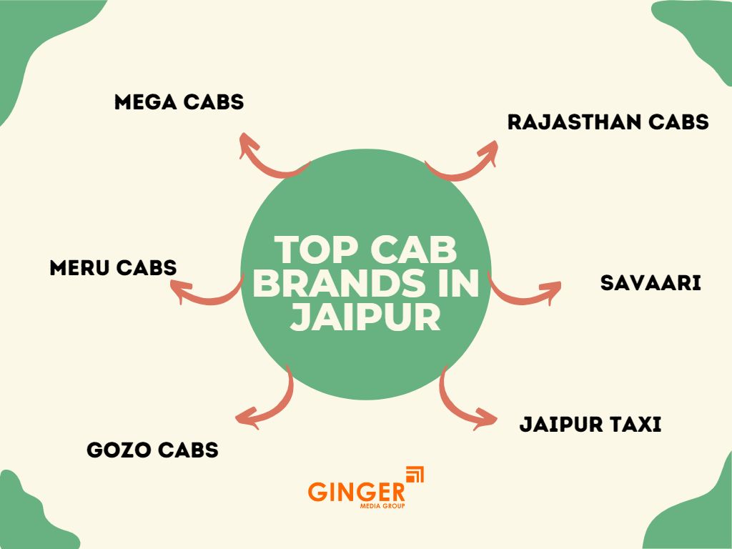 Top Cab Brands in Jaipur for Advertising