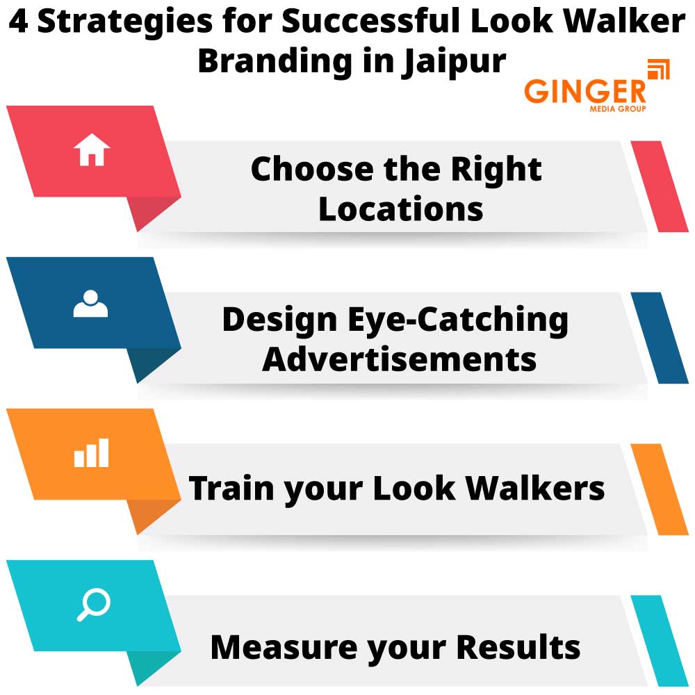 Strategies of Look Walker Activity in Jaipur