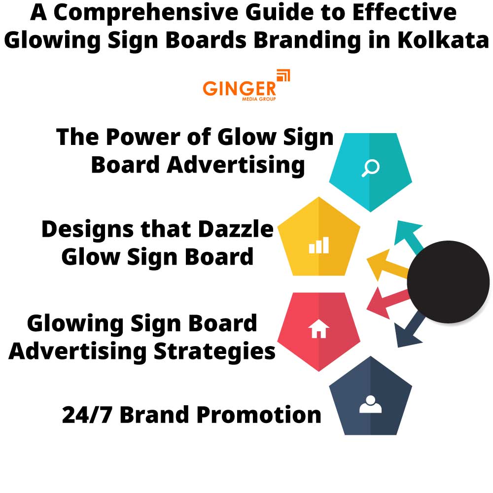 A Comprehensive Guide to Effective Glow Signage Boards in Kolkata