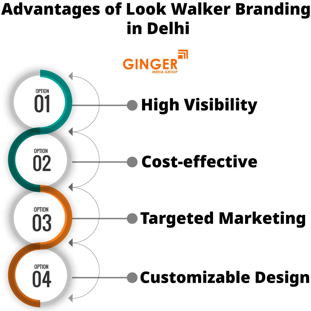 Advantages of Look Walker in Delhi, Noida, Faridabad, Ghaziabad and Gurgaon