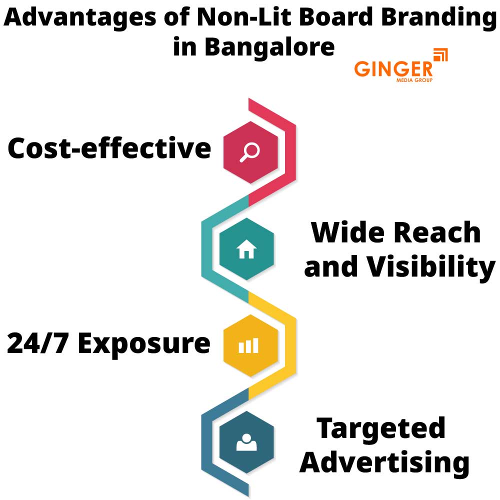 Advantages of Non-Lit Board Branding in Bangalore