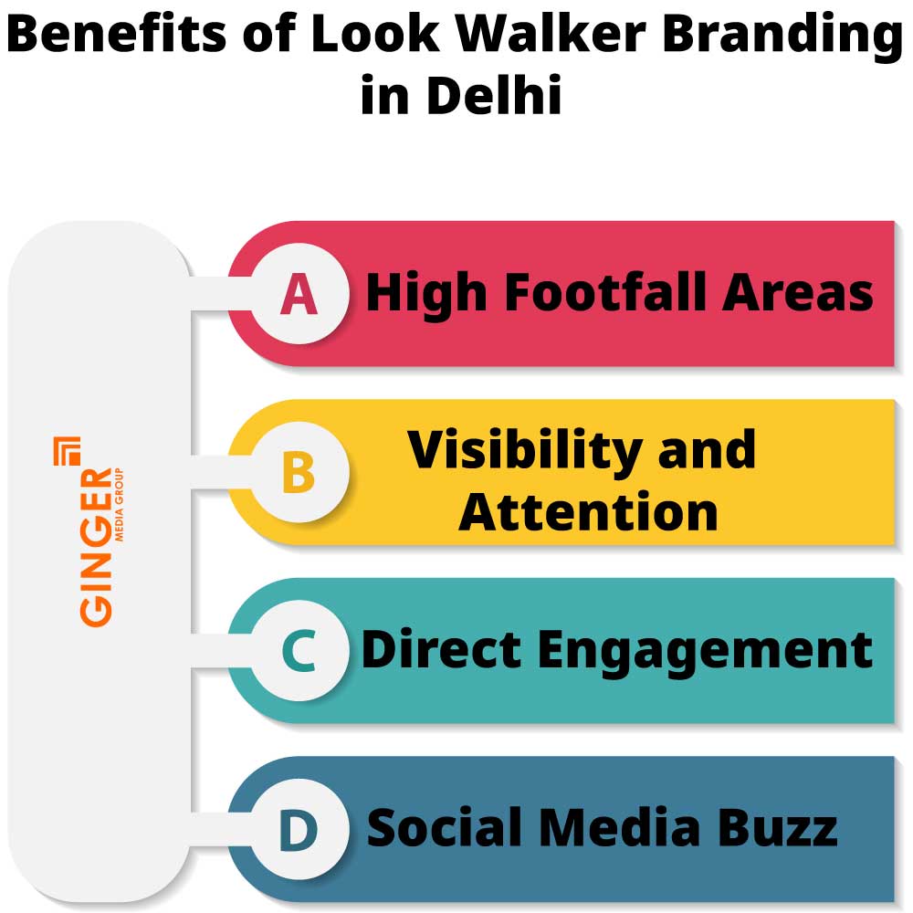 Benefits of Look Walker in Delhi, Noida, Faridabad, Ghaziabad and Gurgaon