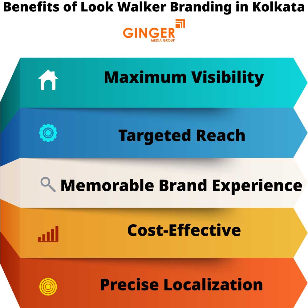 Benefits of Look Walker Activities in Kolkata