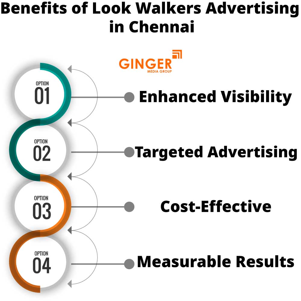 Benefits of Look Walker Activity in Chennai