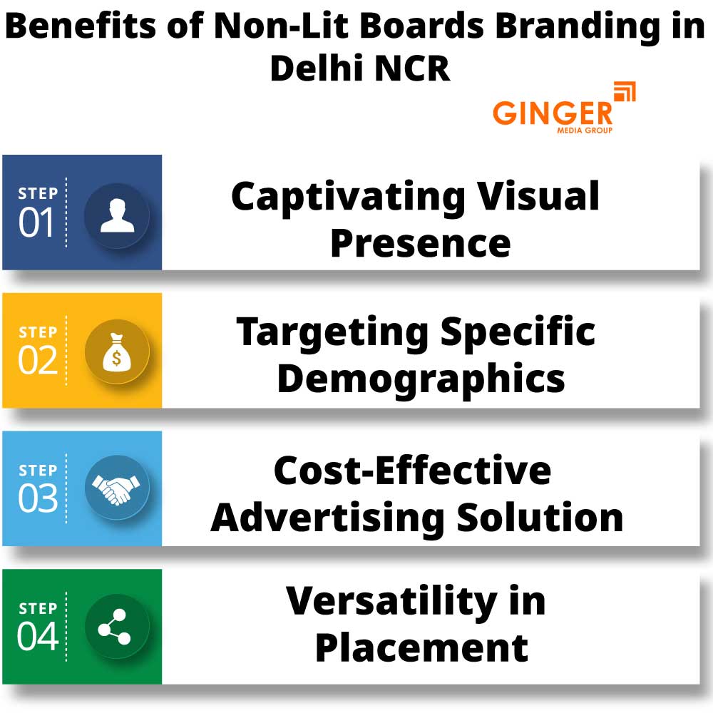Benefits of Non-Lit Boards Branding in Delhi NCR