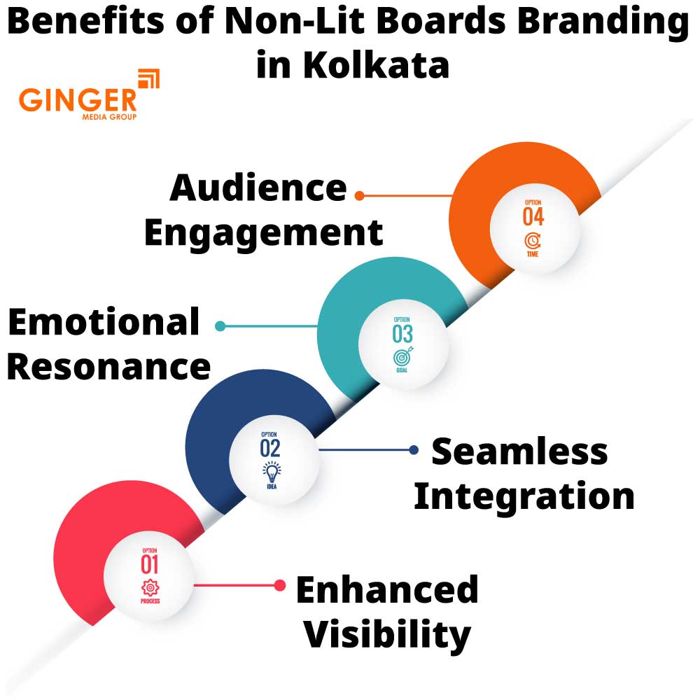 Benefits of Non-Lit Boards Branding in Kolkata