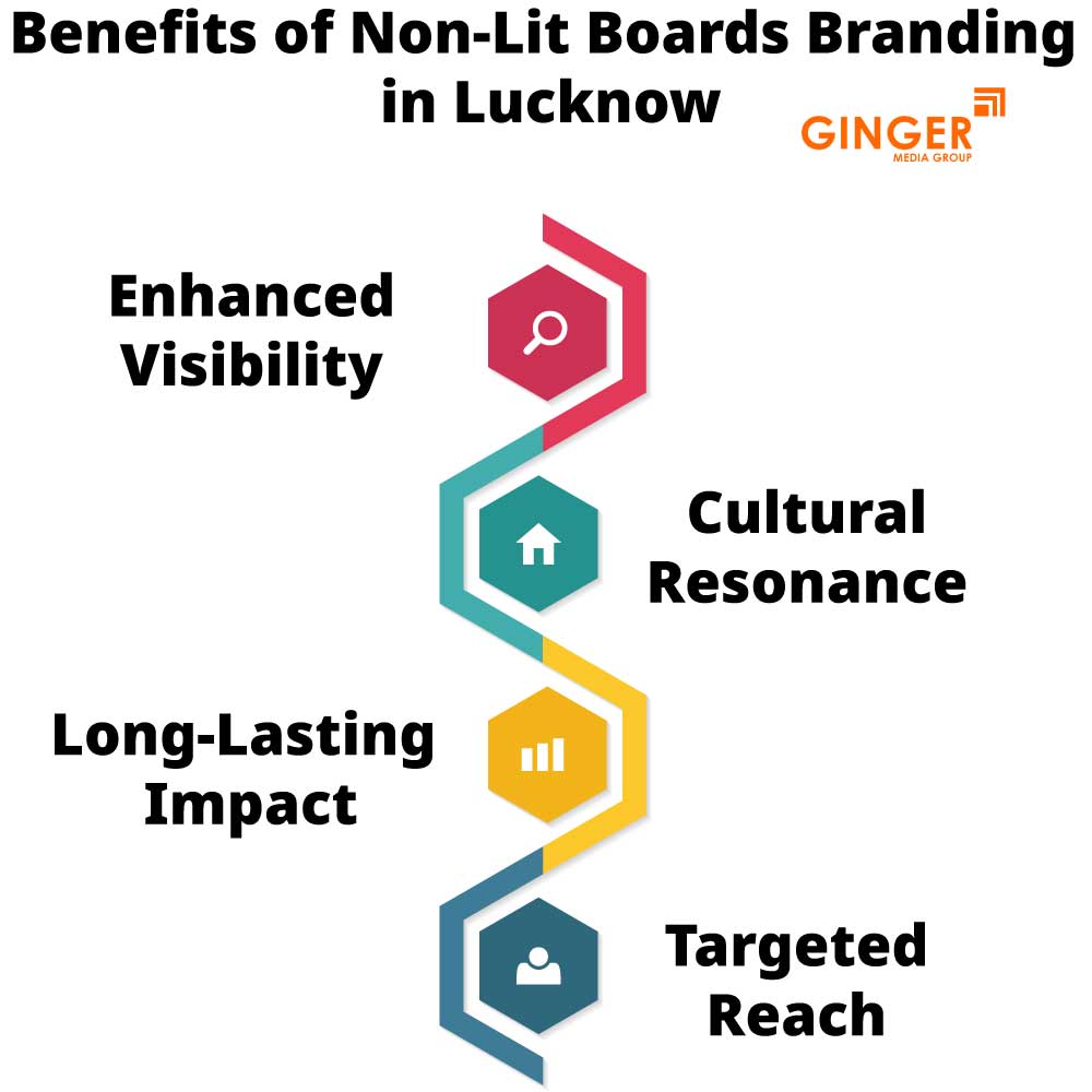 Benefits of Non-Lit Boards Branding in Lucknow
