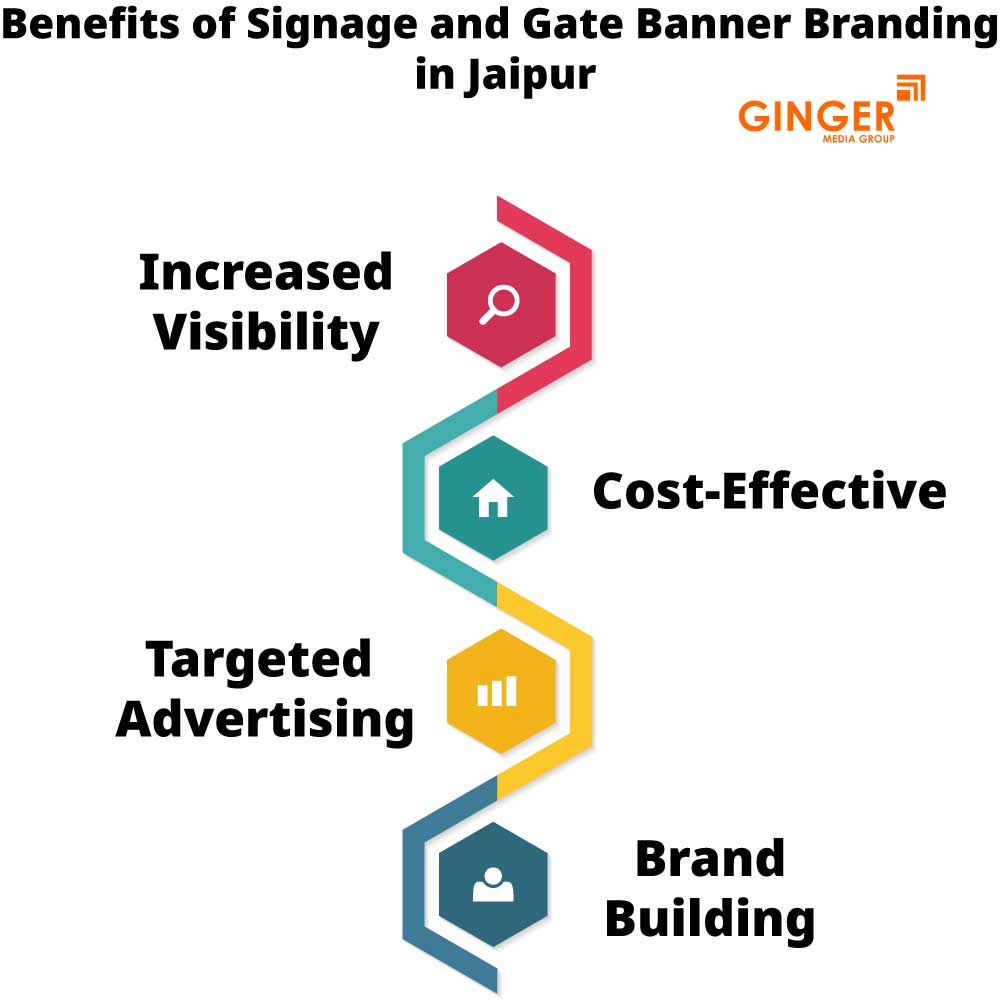 Benefits of Signage Boards in Jaipur
