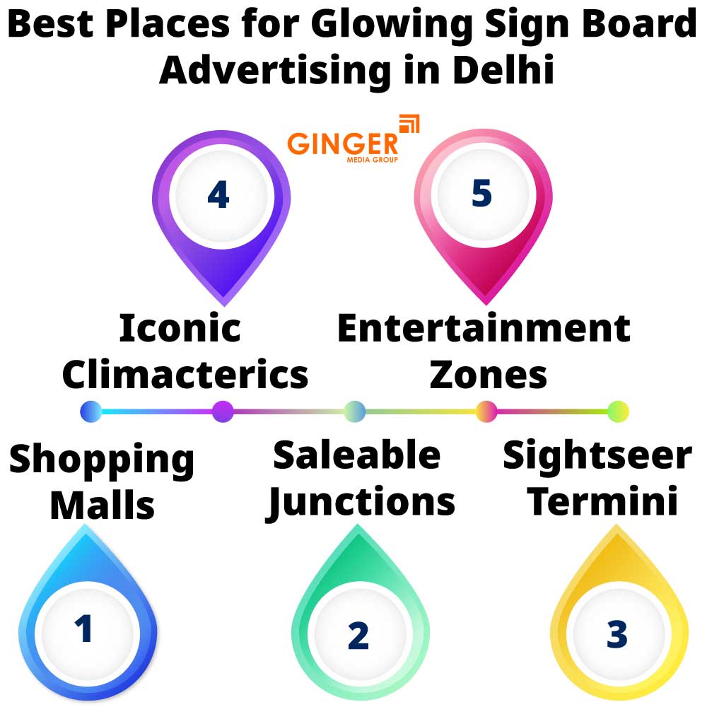 Best Places for Glow Signage Board in Delhi