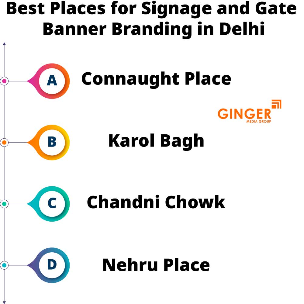 Best Places for Signage Board in Delhi