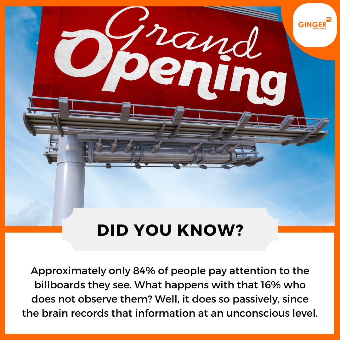 Data for Billboard Advertising in Hyderabad