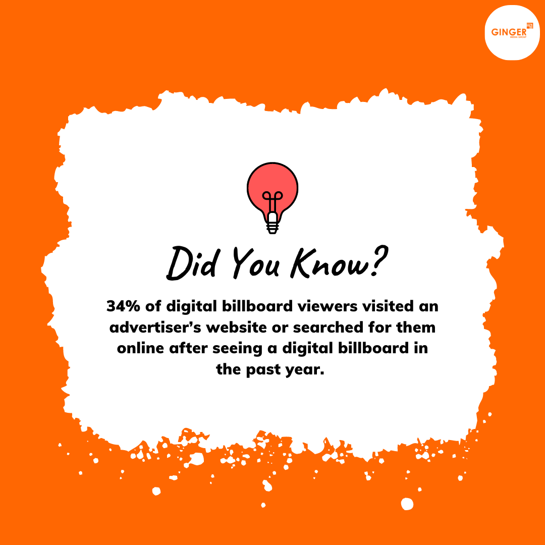 Data for Billboard Advertisement in Lucknow