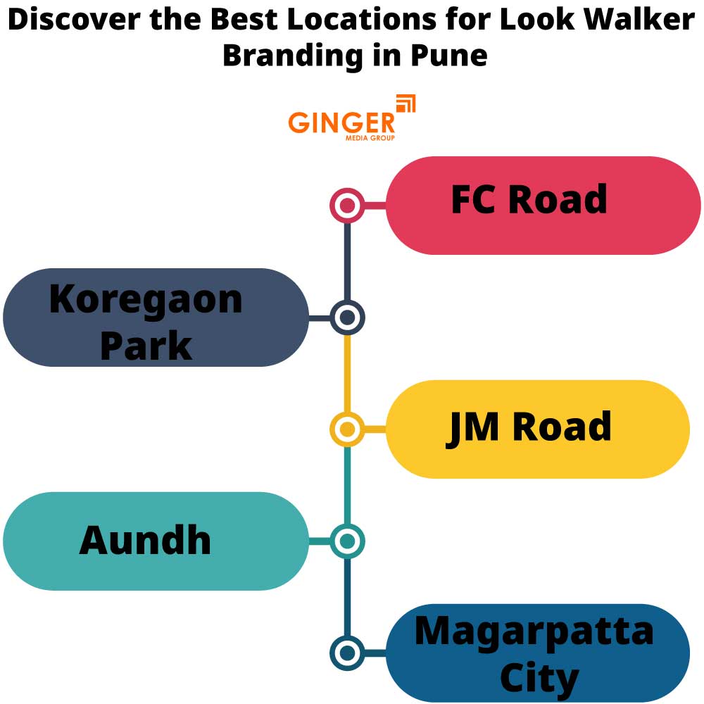 Best Location for Look Walker Activity in Pune